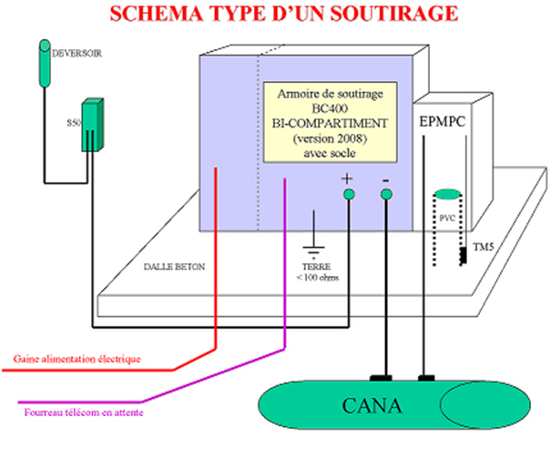 shema soutirage 