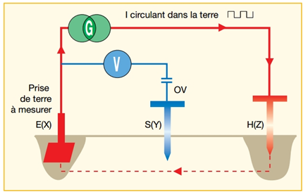 schema